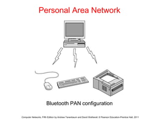 Personal Area Network
Bluetooth PAN configuration
Computer Networks, Fifth Edition by Andrew Tanenbaum and David Wetherall, © Pearson Education-Prentice Hall, 2011
 
