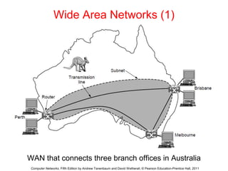Wide Area Networks (1)
WAN that connects three branch offices in Australia
Computer Networks, Fifth Edition by Andrew Tanenbaum and David Wetherall, © Pearson Education-Prentice Hall, 2011
 