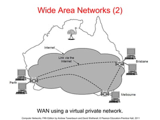 Wide Area Networks (2)
WAN using a virtual private network.
Computer Networks, Fifth Edition by Andrew Tanenbaum and David Wetherall, © Pearson Education-Prentice Hall, 2011
 
