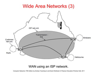 Wide Area Networks (3)
WAN using an ISP network.
Computer Networks, Fifth Edition by Andrew Tanenbaum and David Wetherall, © Pearson Education-Prentice Hall, 2011
 