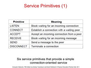 Service Primitives (1)
Six service primitives that provide a simple
connection-oriented service
Computer Networks, Fifth Edition by Andrew Tanenbaum and David Wetherall, © Pearson Education-Prentice Hall, 2011
 