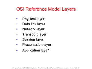 OSI Reference Model Layers
• Physical layer
• Data link layer
• Network layer
• Transport layer
• Session layer
• Presentation layer
• Application layer
Computer Networks, Fifth Edition by Andrew Tanenbaum and David Wetherall, © Pearson Education-Prentice Hall, 2011
 
