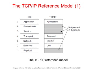 The TCP/IP Reference Model (1)
The TCP/IP reference model
Computer Networks, Fifth Edition by Andrew Tanenbaum and David Wetherall, © Pearson Education-Prentice Hall, 2011
 