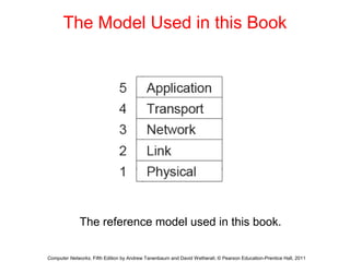 The Model Used in this Book
The reference model used in this book.
Computer Networks, Fifth Edition by Andrew Tanenbaum and David Wetherall, © Pearson Education-Prentice Hall, 2011
 