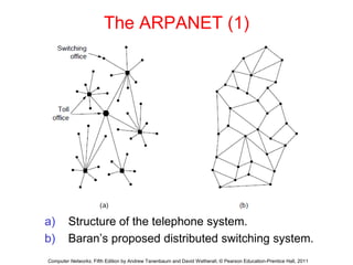 The ARPANET (1)
a) Structure of the telephone system.
b) Baran’s proposed distributed switching system.
Computer Networks, Fifth Edition by Andrew Tanenbaum and David Wetherall, © Pearson Education-Prentice Hall, 2011
 