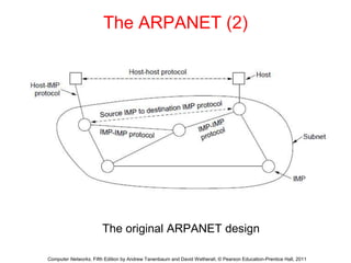 The ARPANET (2)
The original ARPANET design
Computer Networks, Fifth Edition by Andrew Tanenbaum and David Wetherall, © Pearson Education-Prentice Hall, 2011
 