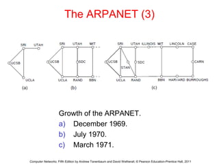 The ARPANET (3)
Growth of the ARPANET.
a) December 1969.
b) July 1970.
c) March 1971.
Computer Networks, Fifth Edition by Andrew Tanenbaum and David Wetherall, © Pearson Education-Prentice Hall, 2011
 