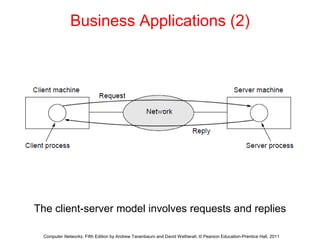 Business Applications (2)
The client-server model involves requests and replies
Computer Networks, Fifth Edition by Andrew Tanenbaum and David Wetherall, © Pearson Education-Prentice Hall, 2011
 