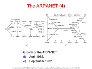 The ARPANET (4)
Growth of the ARPANET.
d) April 1972.
e) September 1972.
Computer Networks, Fifth Edition by Andrew Tanenbaum and David Wetherall, © Pearson Education-Prentice Hall, 2011
 