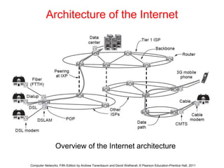 Architecture of the Internet
Overview of the Internet architecture
Computer Networks, Fifth Edition by Andrew Tanenbaum and David Wetherall, © Pearson Education-Prentice Hall, 2011
 