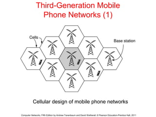 Third-Generation Mobile
Phone Networks (1)
Cellular design of mobile phone networks
Computer Networks, Fifth Edition by Andrew Tanenbaum and David Wetherall, © Pearson Education-Prentice Hall, 2011
 
