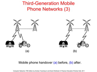 Third-Generation Mobile
Phone Networks (3)
Mobile phone handover (a) before, (b) after.
Computer Networks, Fifth Edition by Andrew Tanenbaum and David Wetherall, © Pearson Education-Prentice Hall, 2011
 