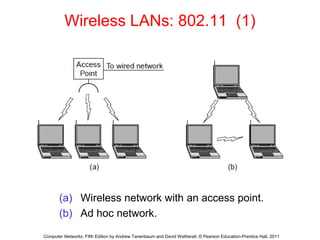 Wireless LANs: 802.11 (1)
(a) Wireless network with an access point.
(b) Ad hoc network.
Computer Networks, Fifth Edition by Andrew Tanenbaum and David Wetherall, © Pearson Education-Prentice Hall, 2011
 