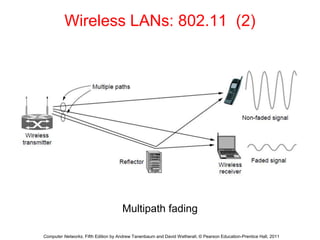 Wireless LANs: 802.11 (2)
Multipath fading
Computer Networks, Fifth Edition by Andrew Tanenbaum and David Wetherall, © Pearson Education-Prentice Hall, 2011
 