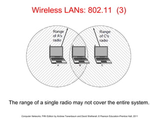 Wireless LANs: 802.11 (3)
The range of a single radio may not cover the entire system.
Computer Networks, Fifth Edition by Andrew Tanenbaum and David Wetherall, © Pearson Education-Prentice Hall, 2011
 