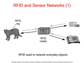 RFID and Sensor Networks (1)
RFID used to network everyday objects.
Computer Networks, Fifth Edition by Andrew Tanenbaum and David Wetherall, © Pearson Education-Prentice Hall, 2011
 