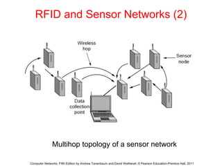 RFID and Sensor Networks (2)
Multihop topology of a sensor network
Computer Networks, Fifth Edition by Andrew Tanenbaum and David Wetherall, © Pearson Education-Prentice Hall, 2011
 