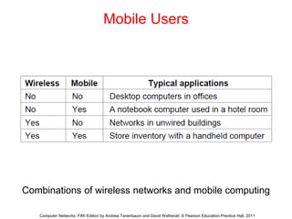 Mobile Users
Combinations of wireless networks and mobile computing
Computer Networks, Fifth Edition by Andrew Tanenbaum and David Wetherall, © Pearson Education-Prentice Hall, 2011
 