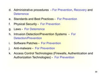 22
d. Administrative procedures - For Prevention, Recovery and
Deterrence
e. Standards and Best Practices - For Prevention
f. Physical Security - For Prevention
g. Laws - For Deterrence
h. Intrusion Detection/Prevention Systems - For
Detection/Prevention
i. Software Patches - For Prevention
j. Anti-malware - For Prevention
k. Access Control Technologies (Firewalls, Authentication and
Authorization Technologies) - For Prevention
 
