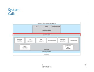 System
Calls
1-
Introduction
10
 