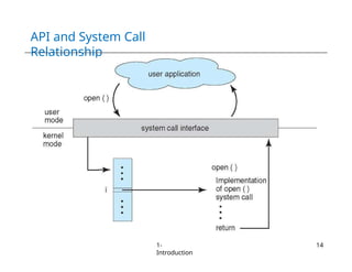 API and System Call
Relationship
1-
Introduction
14
 