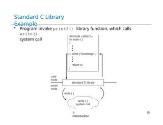 Standard C Library
Example
• Program invoke printf() library function, which calls
write()
system call
1-
Introduction
15
 