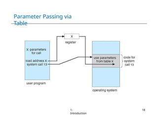 Parameter Passing via
Table
1-
Introduction
18
 