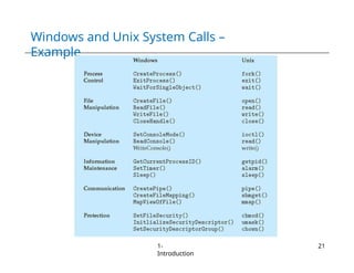 Windows and Unix System Calls –
Example
1-
Introduction
21
 