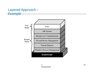 Layered Approach –
Example
1-
Introduction
27
 