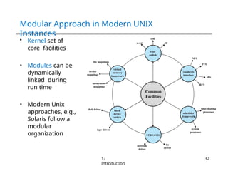 Modular Approach in Modern UNIX
Instances
• Kernel set of
core facilities
• Modules can be
dynamically
linked during
run time
• Modern Unix
approaches, e.g.,
Solaris follow a
modular
organization
1-
Introduction
32
 