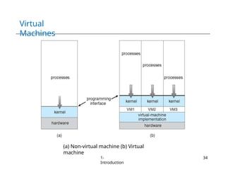 Virtual
Machines
(a) Non-virtual machine (b) Virtual
machine
1-
Introduction
34
 