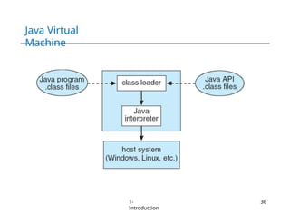 Java Virtual
Machine
1-
Introduction
36
 