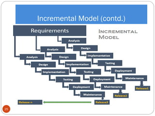 Incremental Model (contd.)
25
 