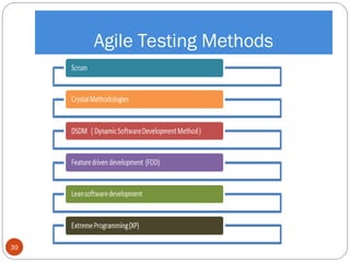 Agile Testing Methods
39
 
