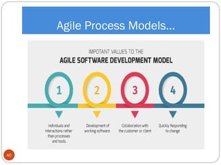 Agile Process Models…
40
 