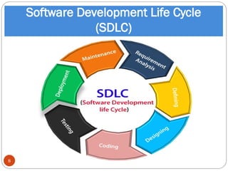 Software Development Life Cycle
(SDLC)
8
 