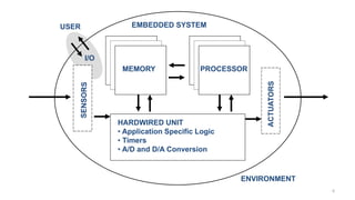 Chapter 1 - Introduction to Embedded Systems | PDF
