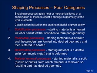 Shaping Examples Manufacturing Chapter 1-Introduction to Manufacturing Processess | PPT