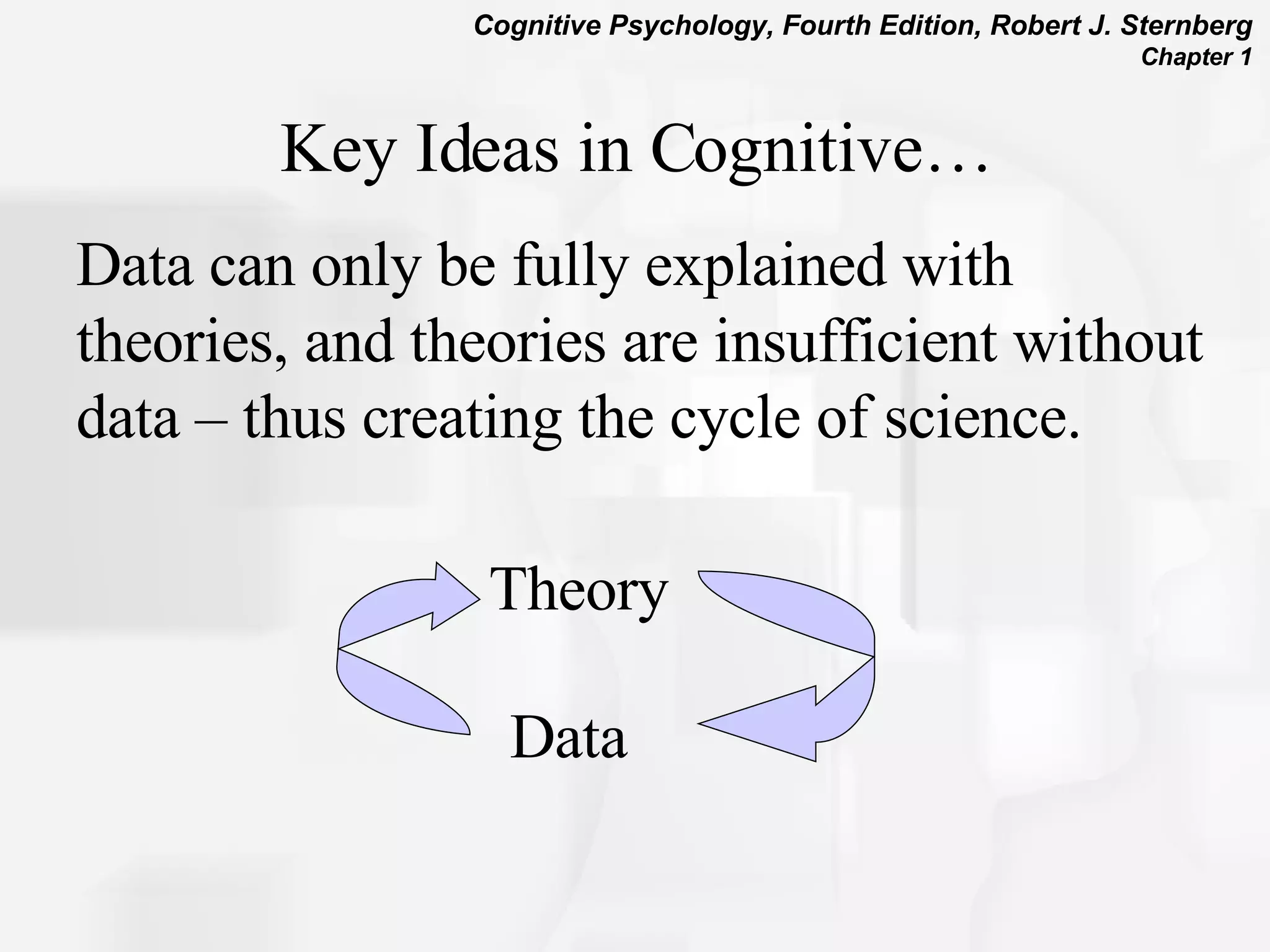 Key Ideas in Cognitive… Theory Data Data can only be fully explained with theories, and theories are insufficient without data – thus creating the cycle of science. 