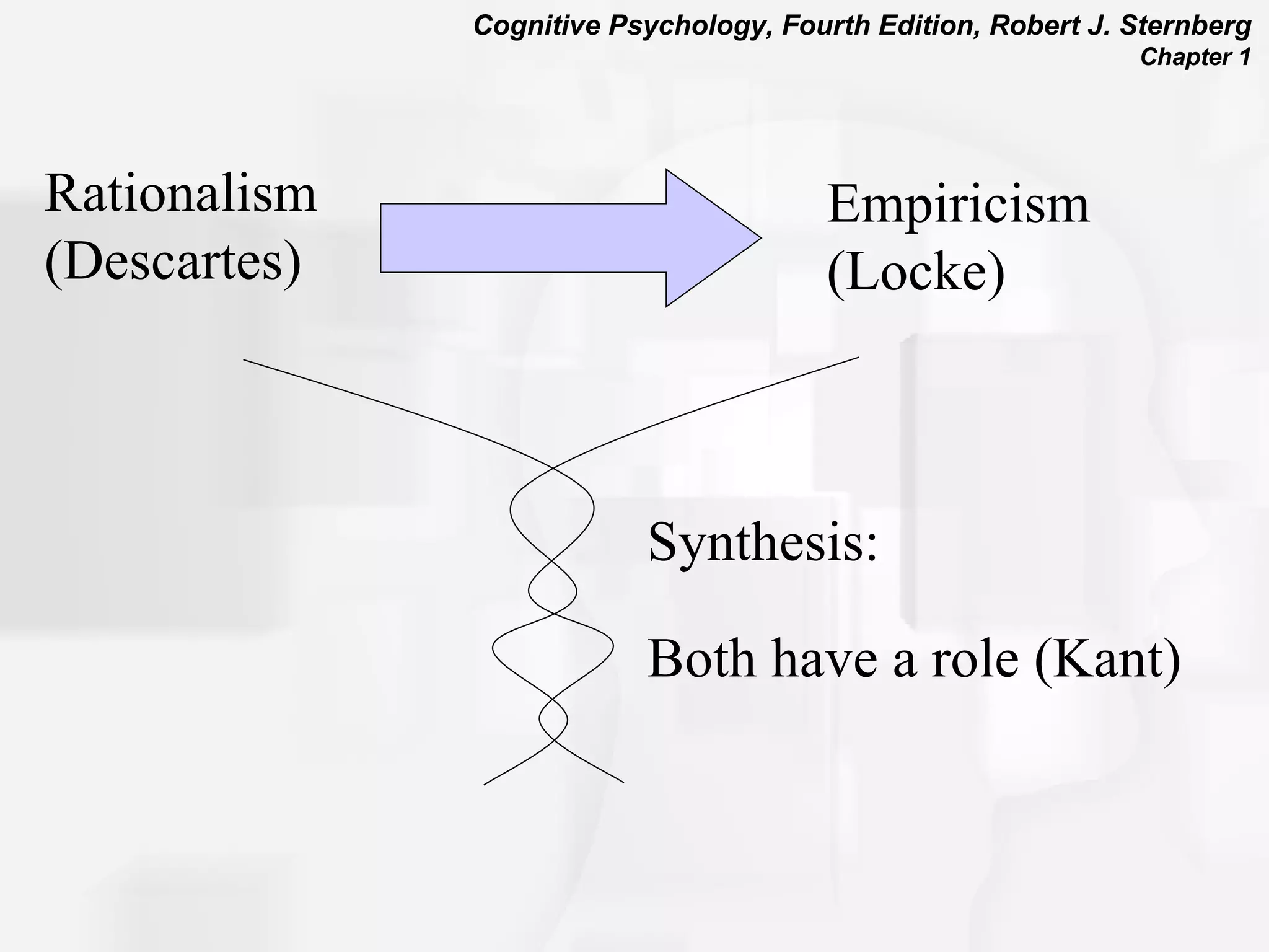 Rationalism (Descartes) Empiricism (Locke) Synthesis:  Both have a role (Kant) 