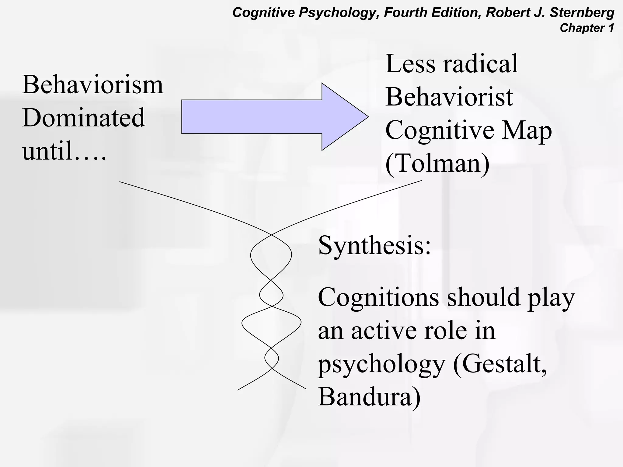 Behaviorism Dominated until…. Synthesis:  Cognitions should play an active role in psychology (Gestalt, Bandura) Less radical Behaviorist Cognitive Map (Tolman) 