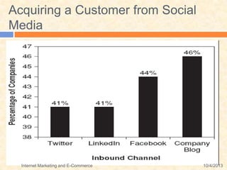 Acquiring a Customer from Social
Media
10/4/2013Internet Marketing and E-Commerce
 