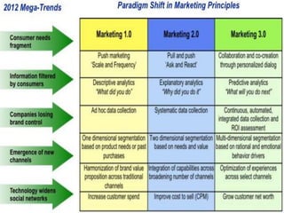 10/4/2013
Internet Marketing and E-Commerce
 