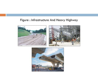 Chapter 1 introduction of construction engineering | PDF