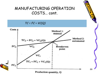 Machine Operational Cost Chapter 1 introduction to automation | PPT