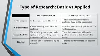 Chapter 1 - Introduction to Business Research.pptx