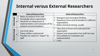 Chapter 1 - Introduction to Business Research.pptx