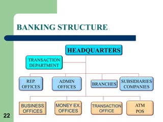 Chapter 1 - Introduction to Commercial Banking.pdf