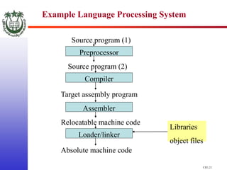 Chapter1 Introduction of compiler | PPT