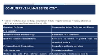 COMPUTERS VS. HUMAN BEINGS CONT…
 “Ability of a Human to do anything a computer can do but a computer cannot do everything a human can
do” is a true statement based on the following table.
Operations Performed
by a Computer
Corresponding Actions Performed by a Human
Hold instruction in internal storage Remember a set of instructions
Read data in machine readable form Read data in written or printed form and
memorize it or file it.
Perform arithmetic Computations Can perform arithmetic operations
Make comparisons Can make comparisons
Retrieve any data from internal memory or Remember data or retrieve data from file
8
 